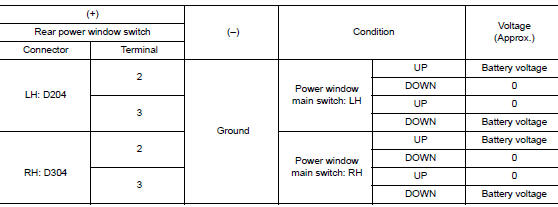 Nissan Rogue Service Manual: Rear power window switch - DTC/circuit